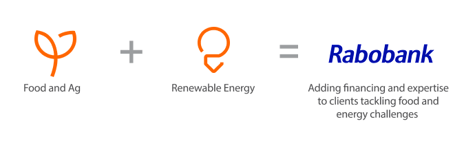 Food and Ag +Renewable Energy = Rabobank
